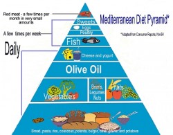 What is Mediterranean Diet